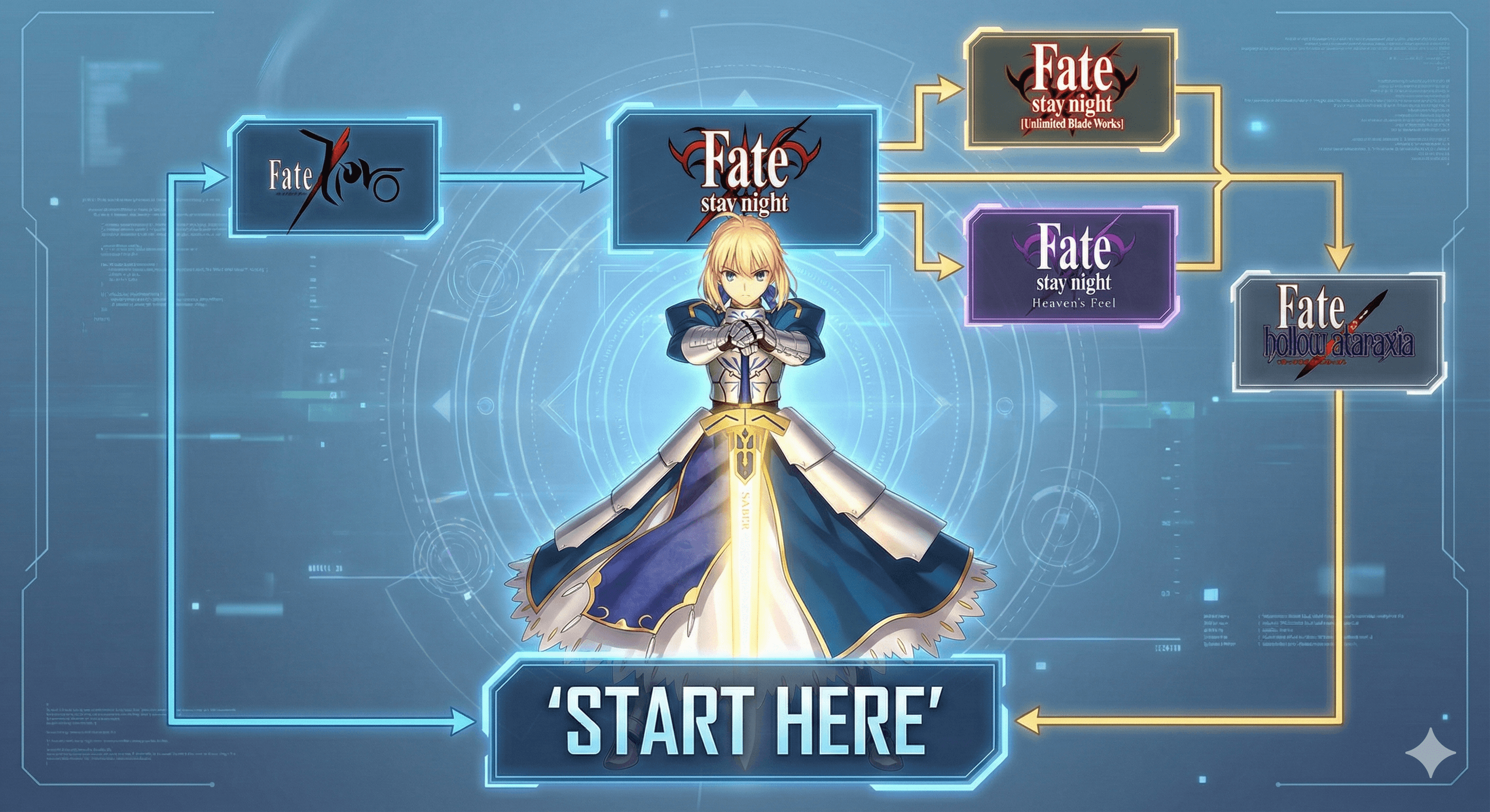 Confused by Fate? The Ultimate Watch Order Guide for Beginners (2025)